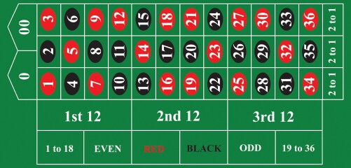 Roulette Odds Probability Explained